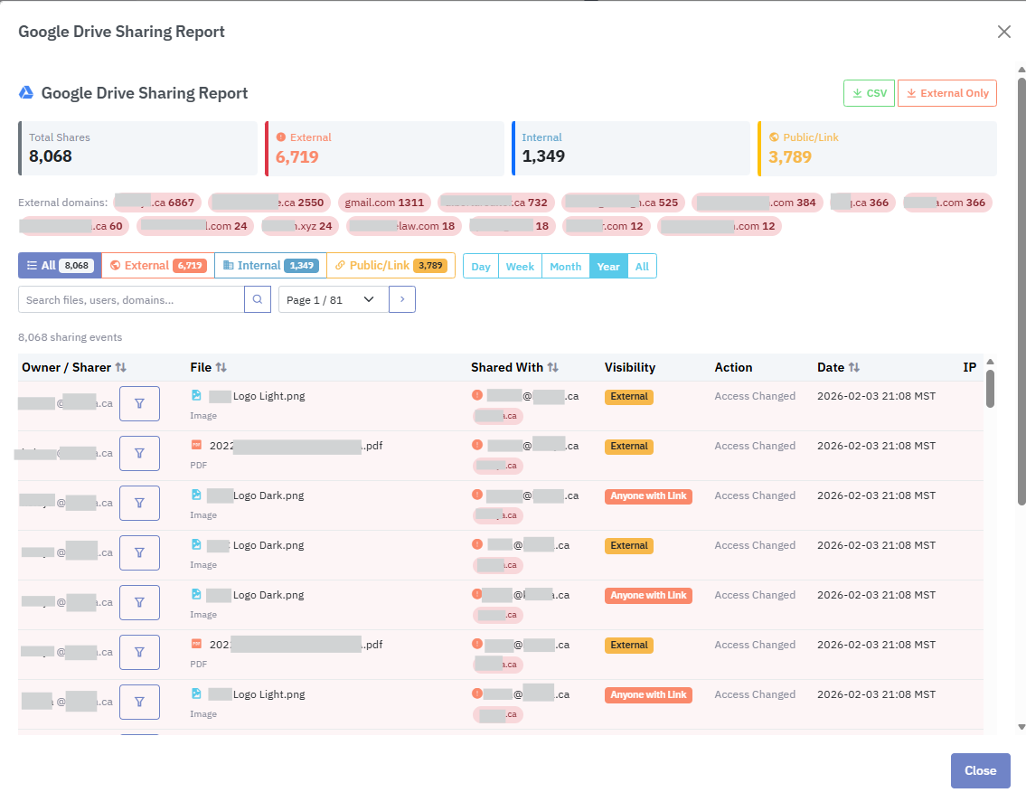 Drive sharing report highlighting files opened to anyone-with-the-link and external shares