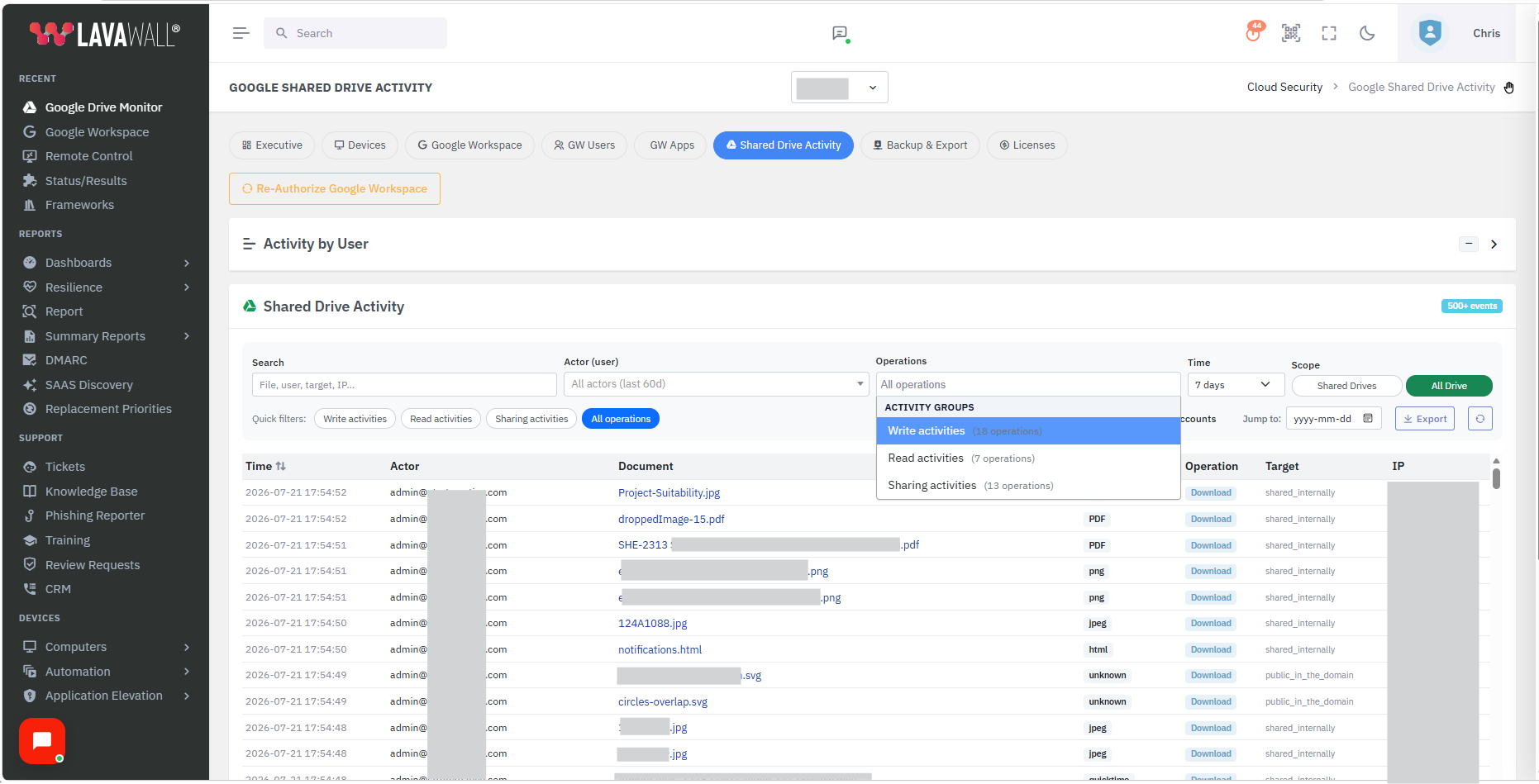 Shared Drive activity report showing who accessed and downloaded files across a Google Workspace tenant