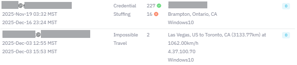 Details for Suspicious login sequences like impossible travel and credential stuffing.