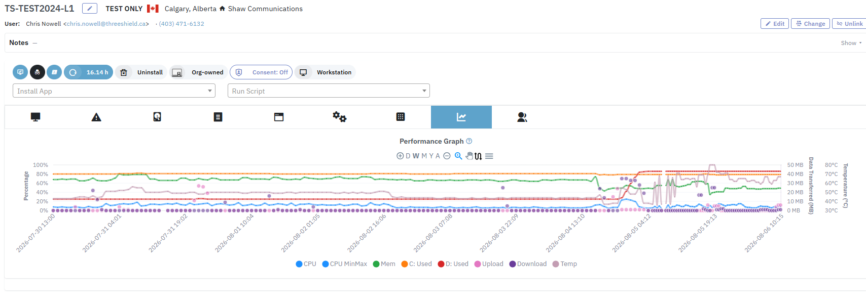 Device-detail performance graphs for CPU, memory, disk, upload, download and temperature with extended history