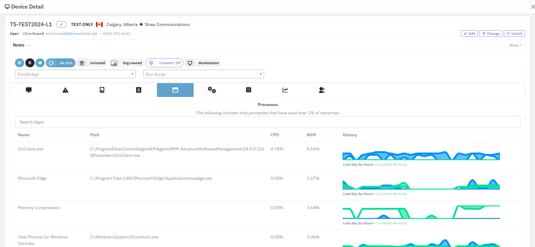 Device-detail process view showing which processes used the most CPU and RAM over the last day, with sparkline graphs