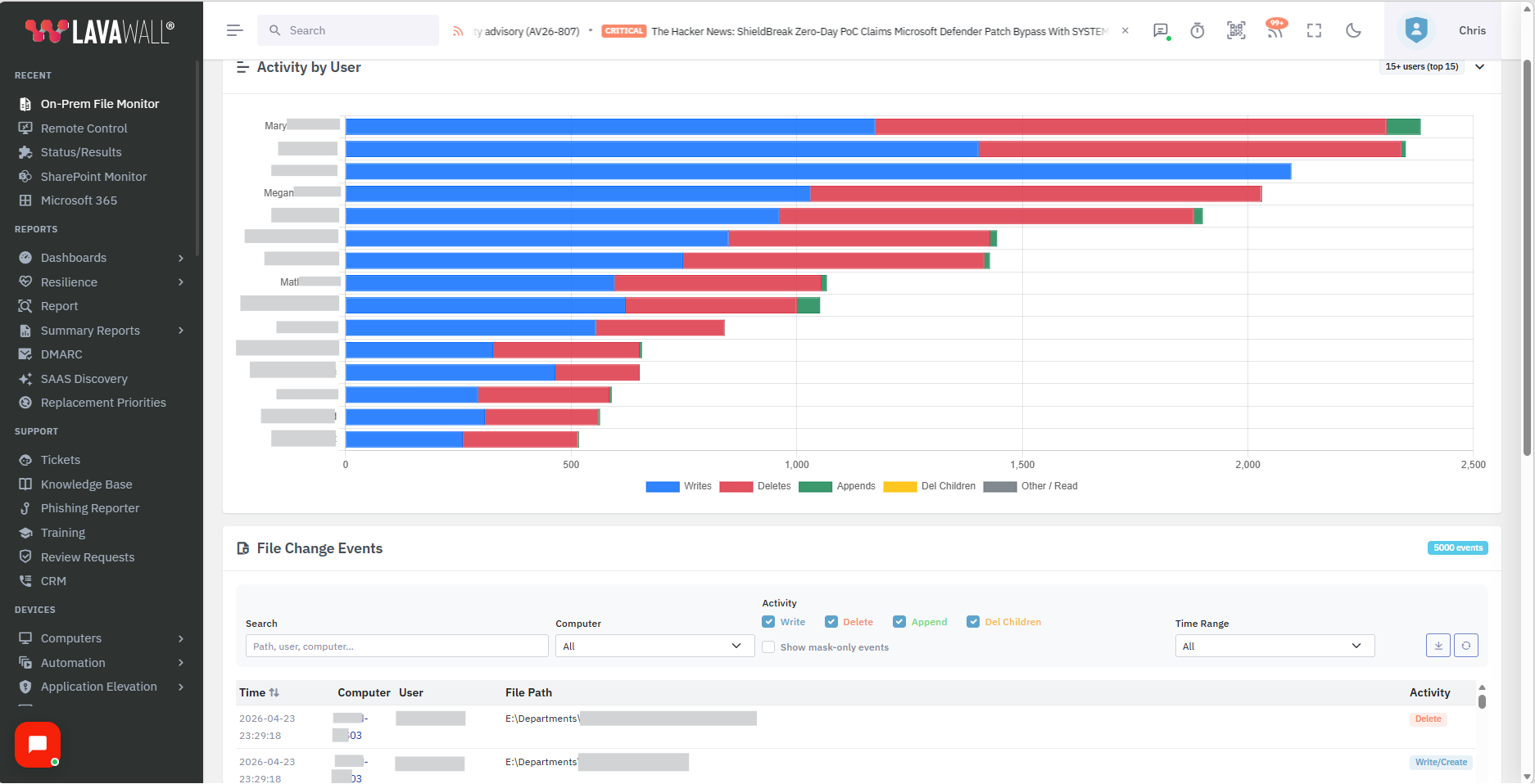 On-prem file share events and user activity, with actor, path, and operation