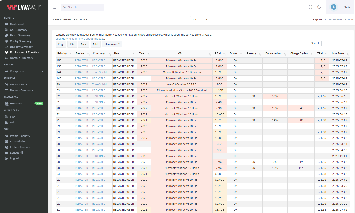 device replacement prioritization report replacement priorities