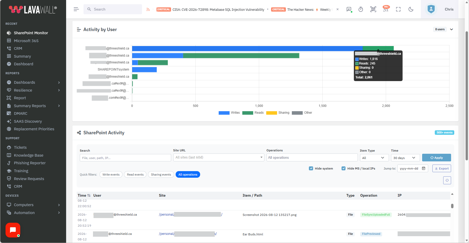 SharePoint and OneDrive file-change activity by user, with actor, file, action, and timestamp