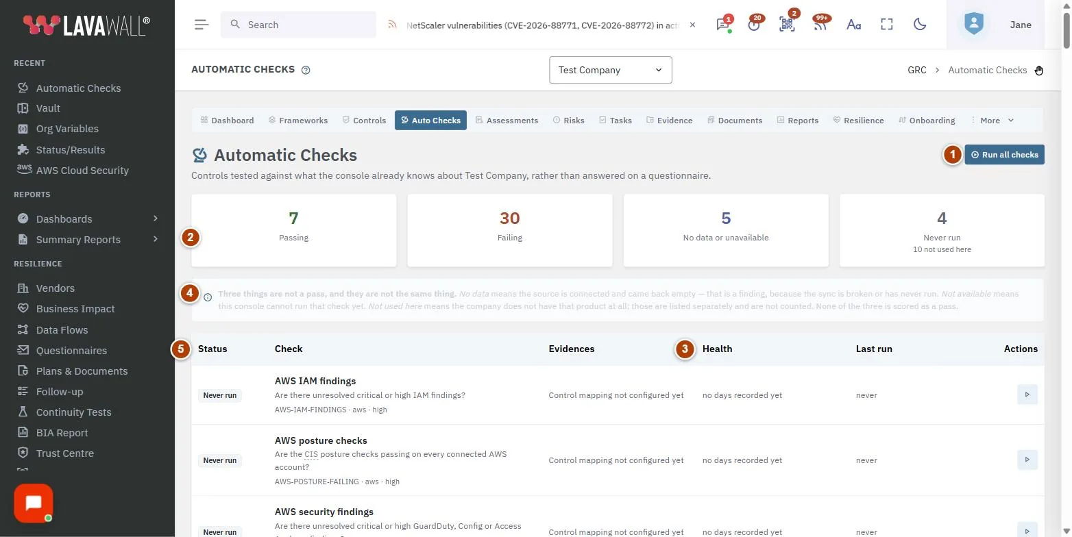 La page Automatic Compliance Checks, où le bouton d’exécution de toutes les vérifications, les tuiles de sommaire, la santé des vérifications, l’avis « three things are not a pass » et le tableau des vérifications sont numérotés de 1 à 5.