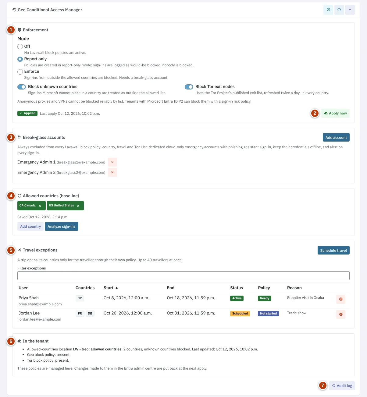 Le Geo Conditional Access Manager, avec l’application du blocage, l’état d’application, les comptes de secours, les pays autorisés, les exceptions de voyage, les objets du locataire et le journal d’audit, numérotés de 1 à 7.