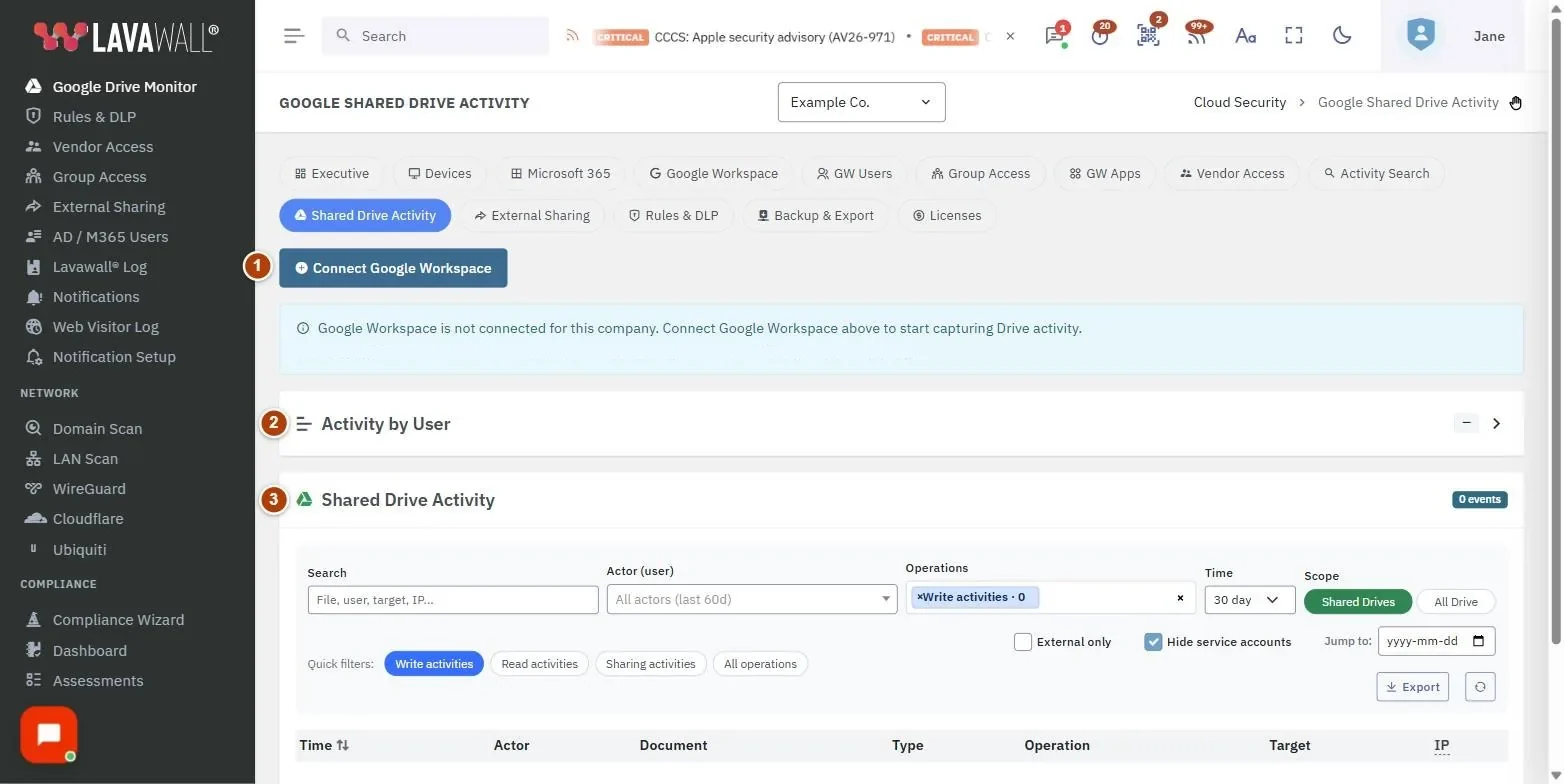 The Google Drive Monitor page, with the quick actions, activity by user, shared drive activity header, filters, quick filters and options and activity table numbered 1 to 6.