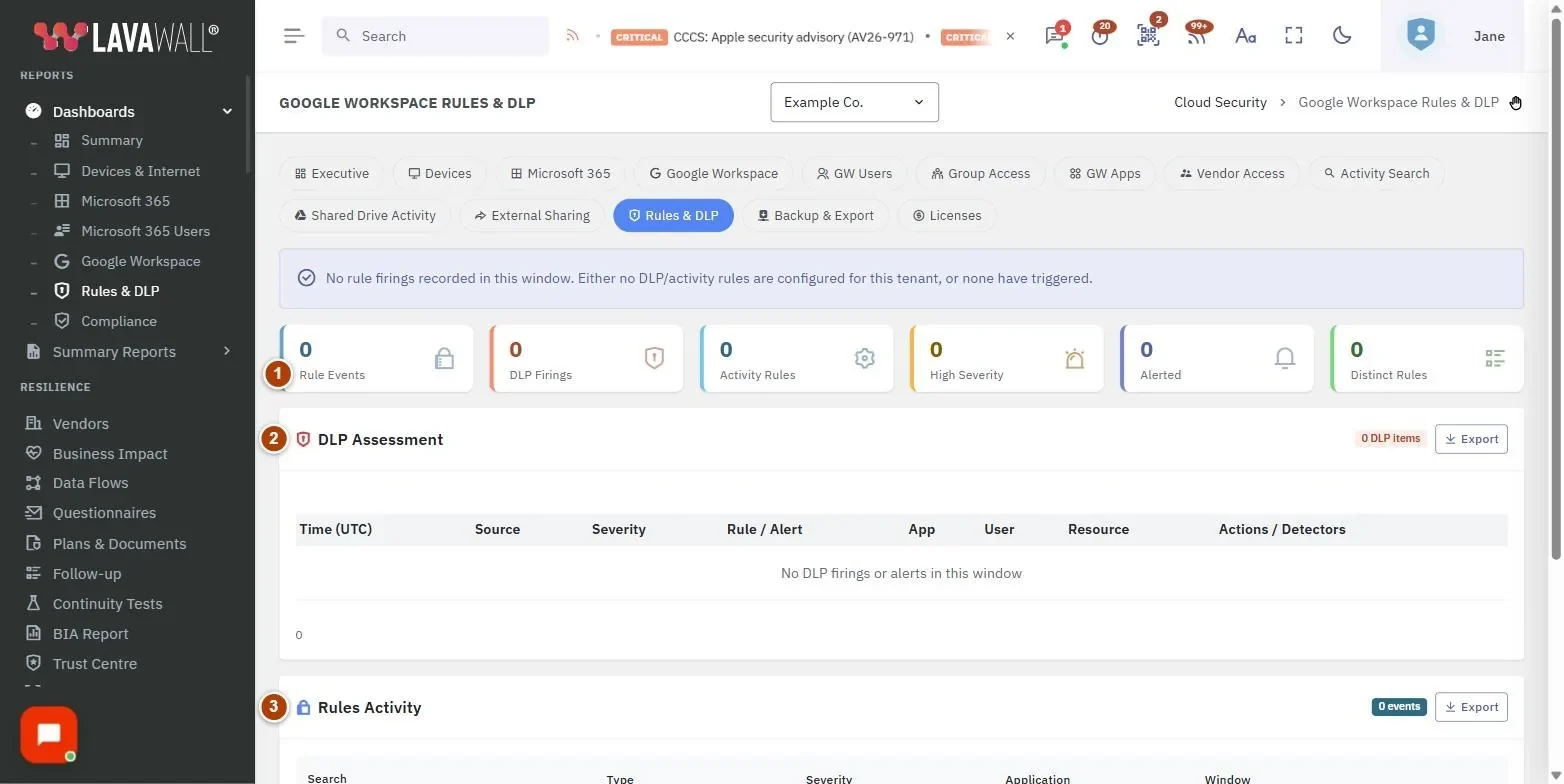 The Google Workspace Rules & DLP page, with the summary tiles, dlp assessment, rules activity filters and rules activity numbered 1 to 4.