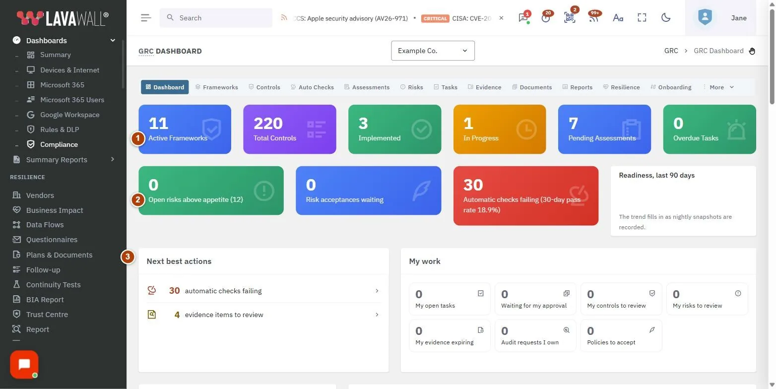 The Compliance Dashboard page, with the summary tiles, risk and check tiles, next best actions, operating profile, recommended document templates, overall readiness, framework readiness and active assessments numbered 1 to 8.