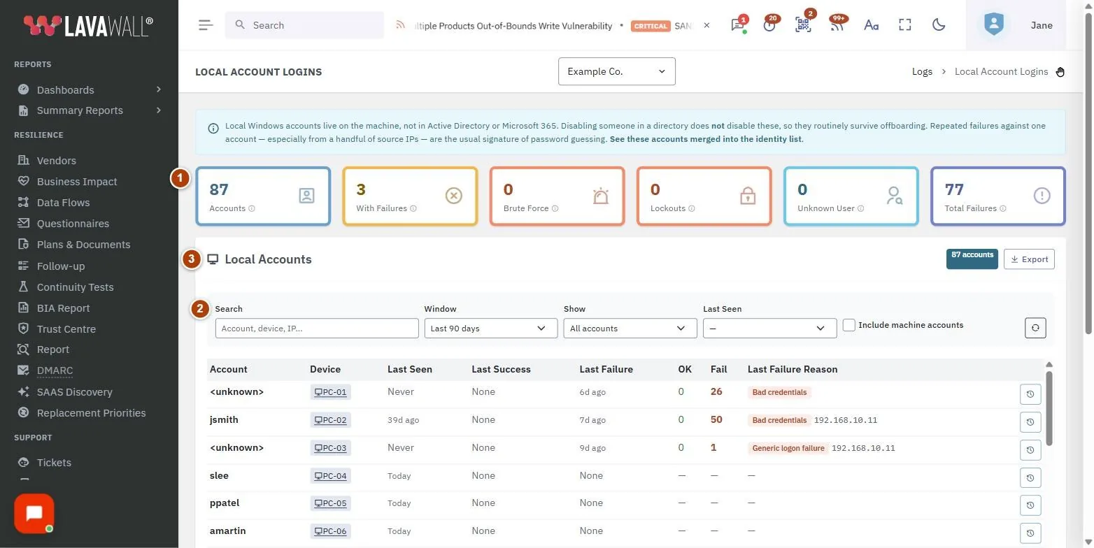The Local Account Logins page, with the summary cards, filters, local accounts table and logon events numbered 1 to 4.