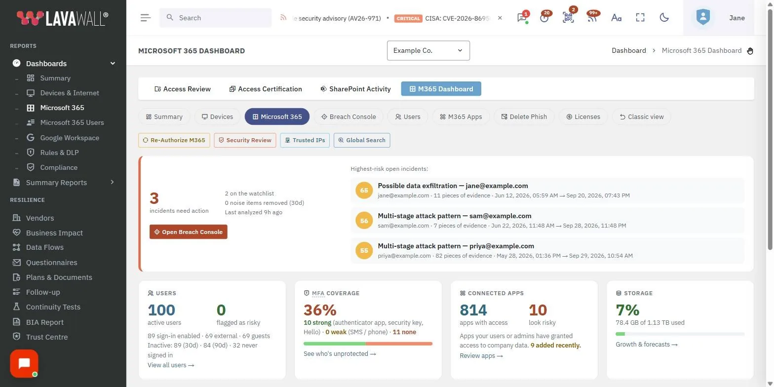 La page Microsoft 365 de la console Lavawall, avec la barre d’outils, le bandeau des incidents, les utilisateurs et la couverture de l’AMF, à partir de données d’exemple.