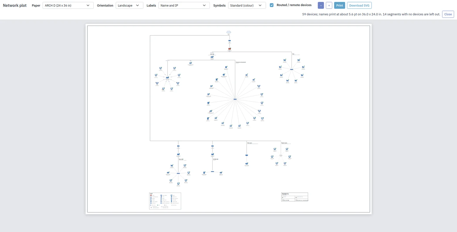 Plot view : une barre d’outils avec les choix Paper, Orientation, Labels et Symbols, Routed / remote devices, le zoom, Print et Download SVG, au-dessus d’une feuille de 36 sur 24 pouces montrant le réseau sous forme d’arbre, d’Internet jusqu’aux segments en passant par la connexion WAN et la passerelle de chaque site, avec une légende et un cartouche.