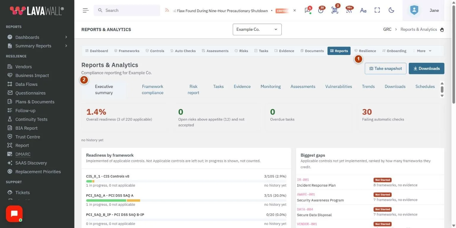 The Reports & Analytics page, with the page buttons, tabs, headline figures, summary cards, trends and schedules numbered 1 to 6.