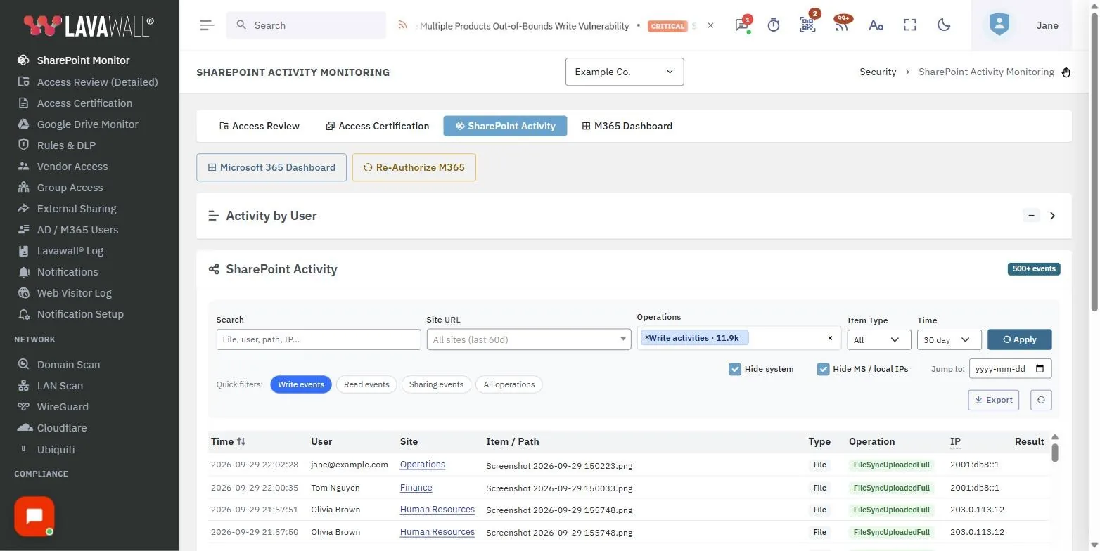 La page Surveillance de SharePoint dans la console Lavawall, avec les actions rapides, l’activité par utilisateur, l’en-tête de l’activité SharePoint et les filtres, à partir de données d’exemple.